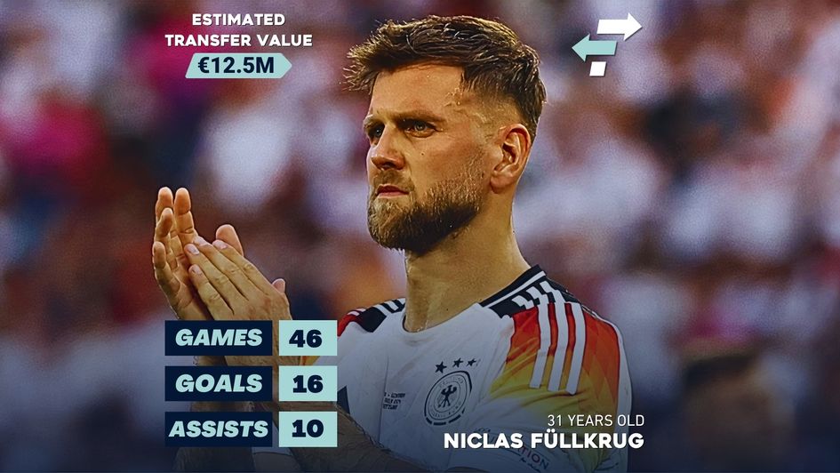 Niclas Fullkrug transfer stats