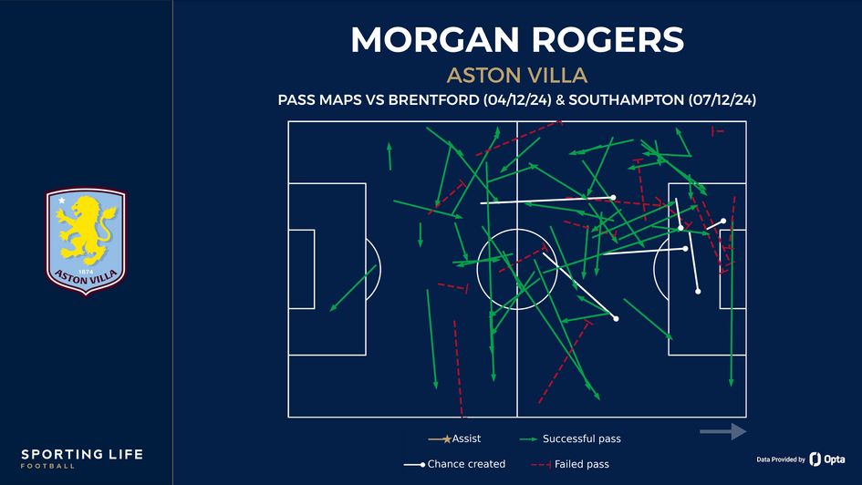 Morgan Rogers pass maps