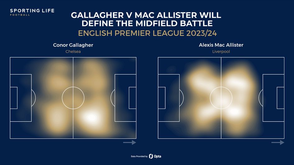 Gallagher, Mac Allister