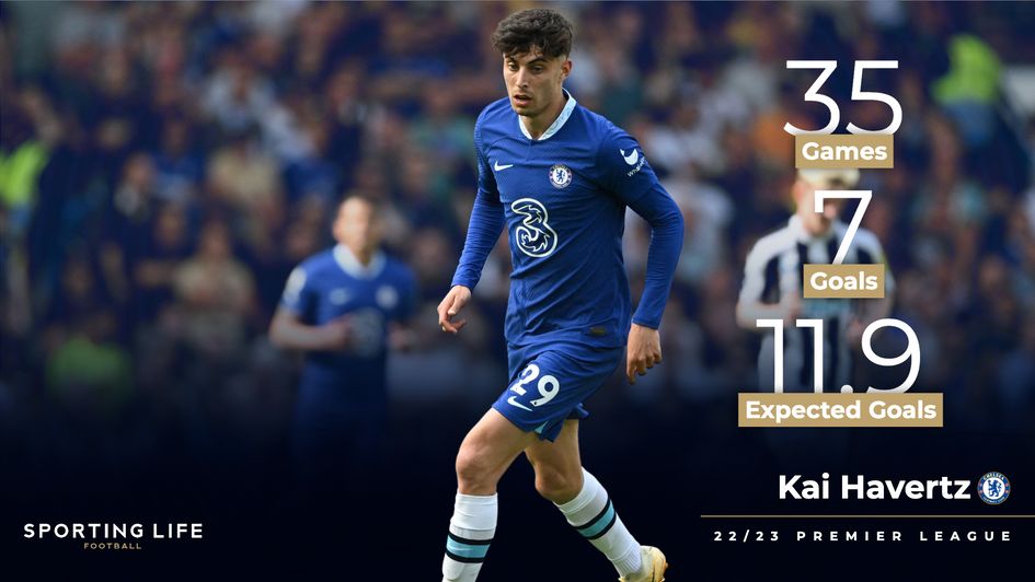 Kai Havertz's 22/23 Premier League stats