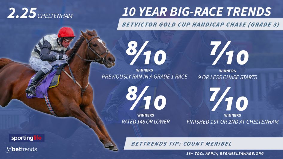 Count Meribel: Comes out well on the trends