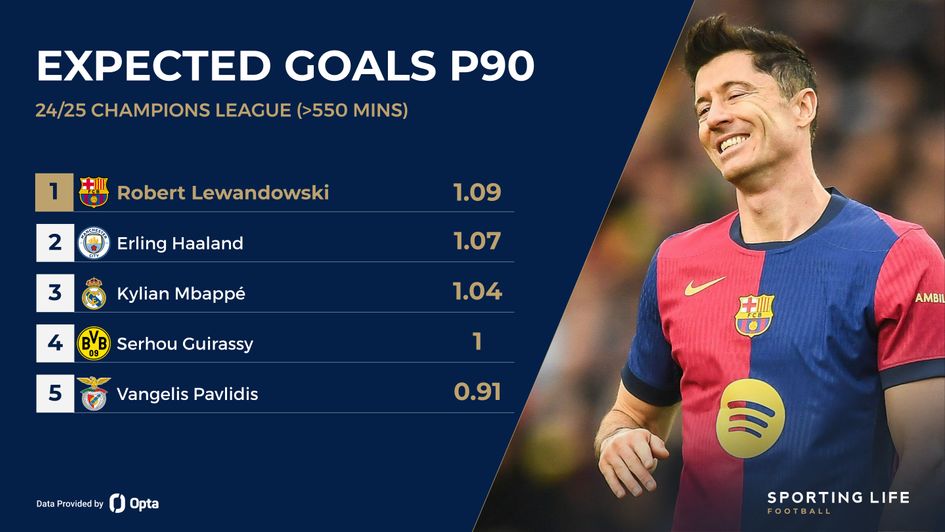 lewandowski champions league
