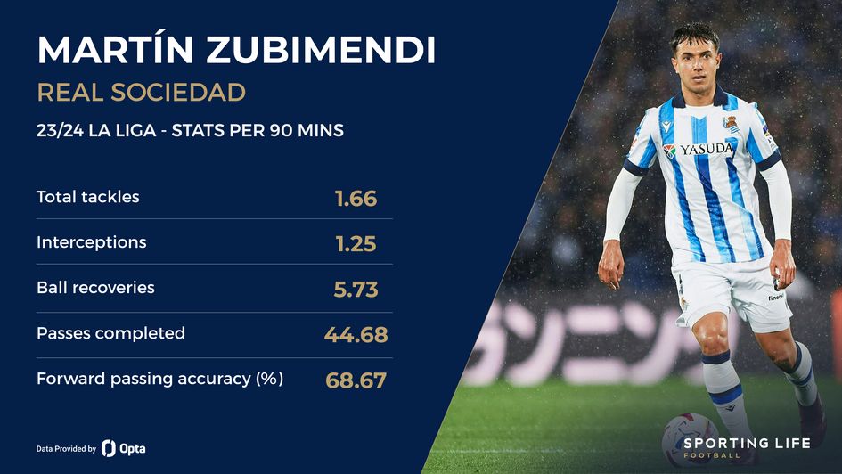 Liverpool Identify Euro 2024 Winner Zubimendi As Transfer Target