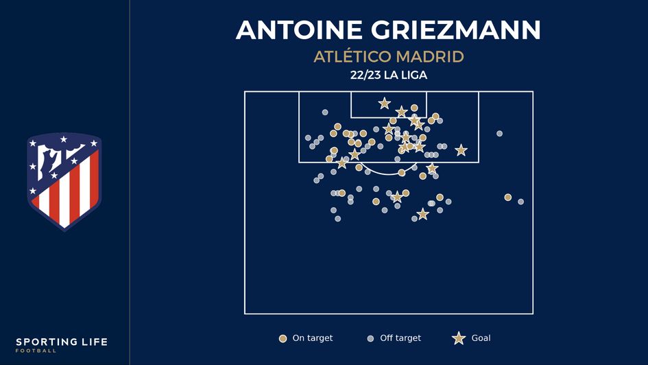 Antoine Griezmann's 22/23 shot map