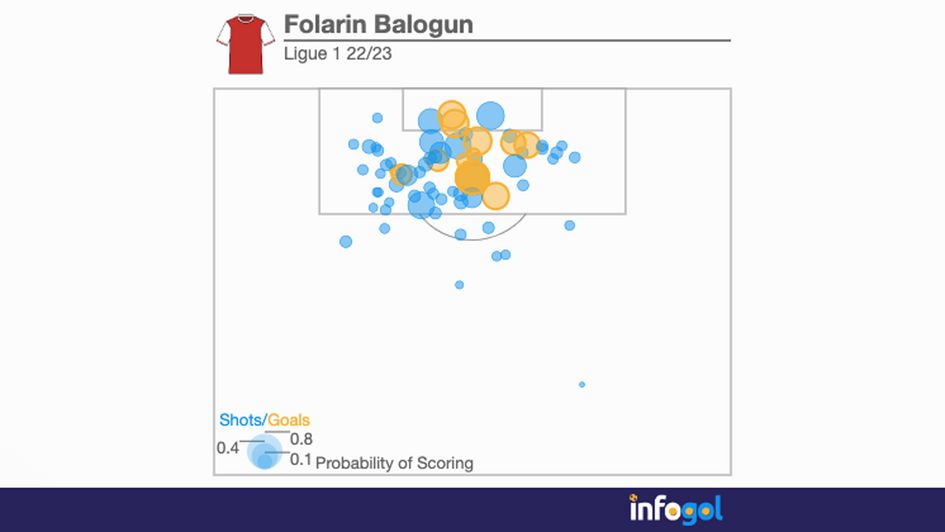 Balogun 22/23 shot map