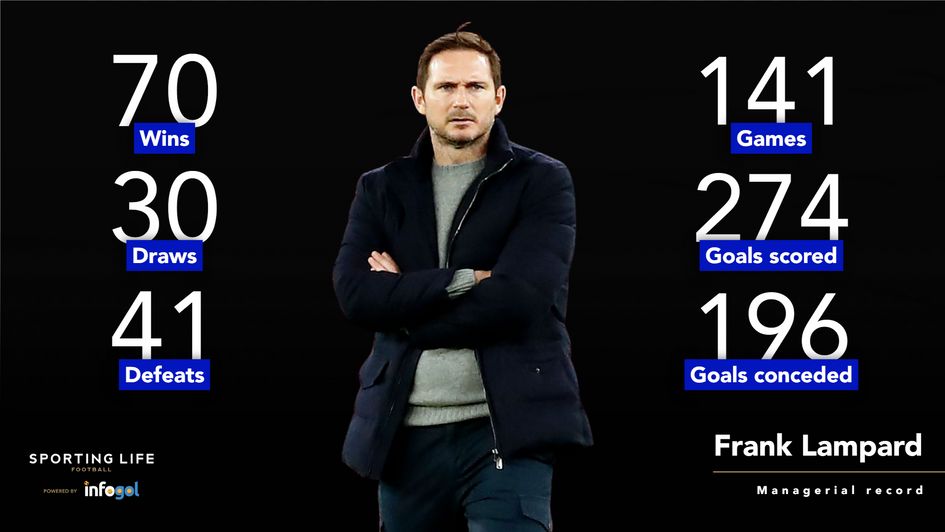 Frank Lampard managerial record