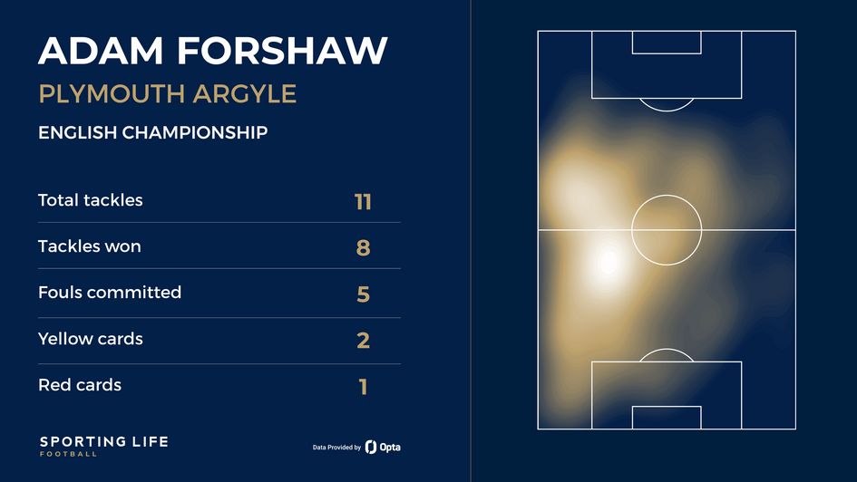 Forshaw