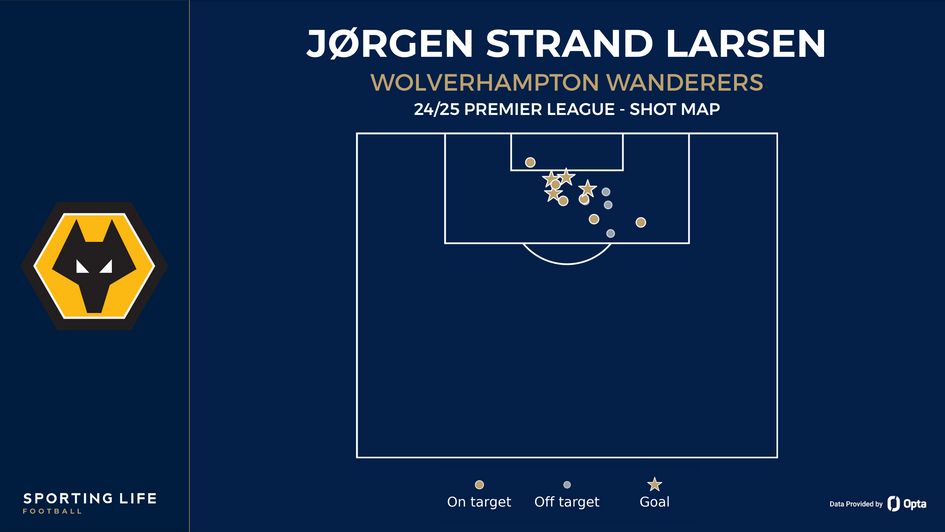 Jorgen Strand Larsen shot map