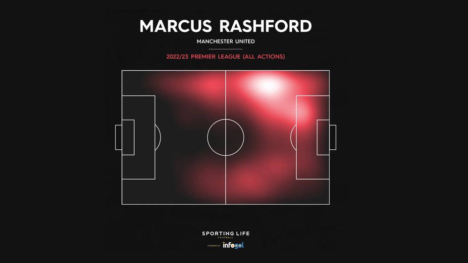 Rashford heat map updated