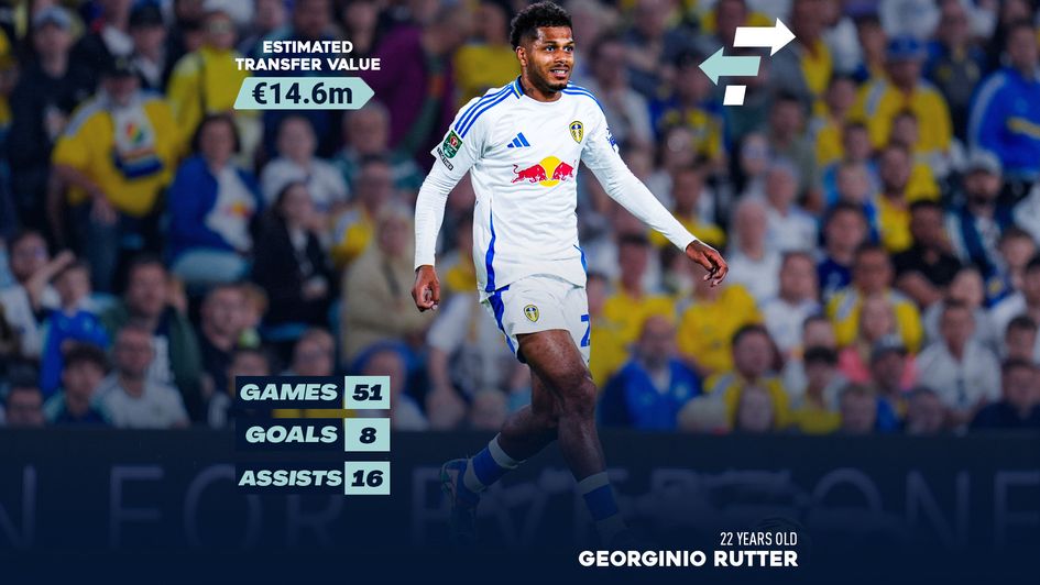 Georginio Rutter's transfer value