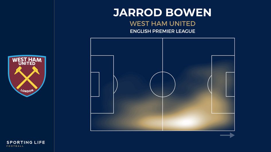 Jarrod Bowen heatmap