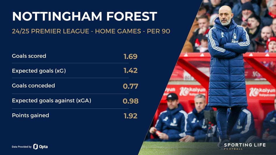 Nottingham Forest home games