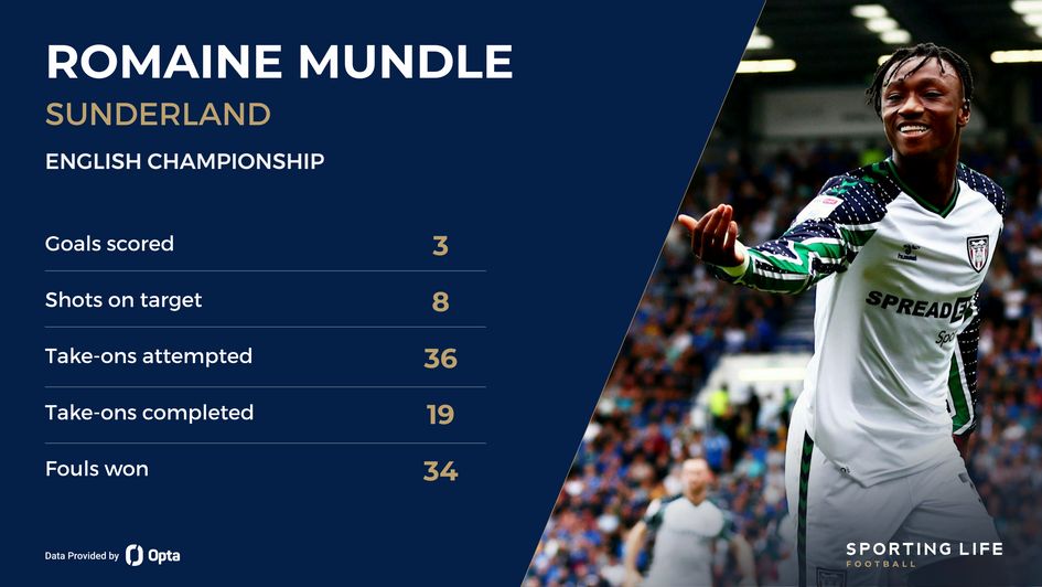 Romaine Mundle