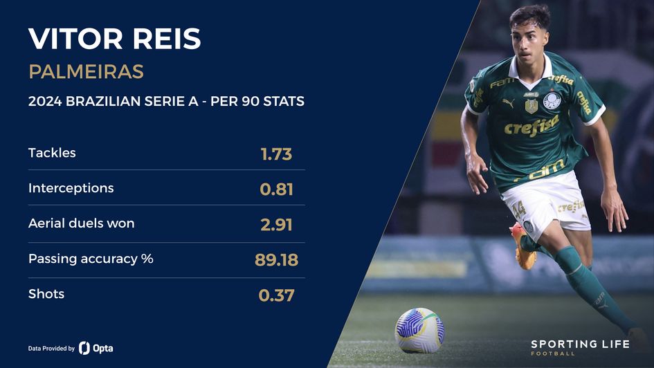 Vitor Reis stats