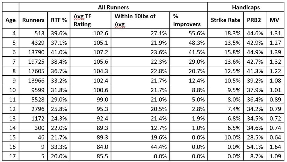 Looking at the chase data