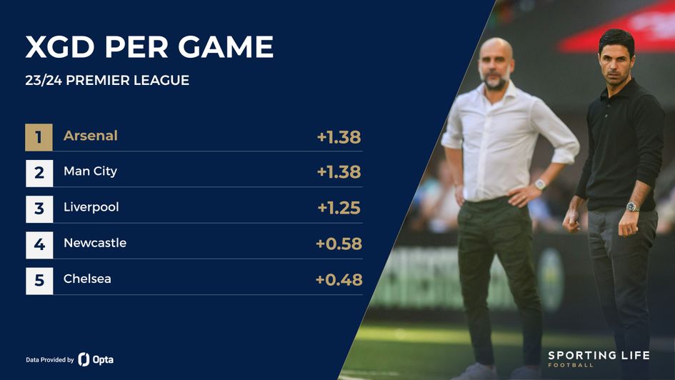 xGD per game PL 23/24