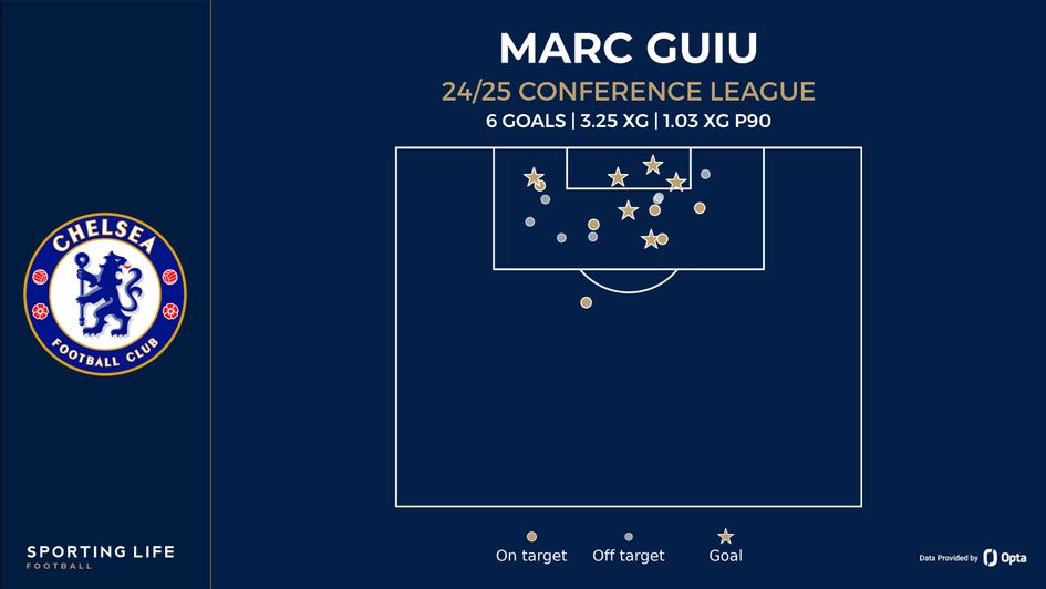 guiu shot map