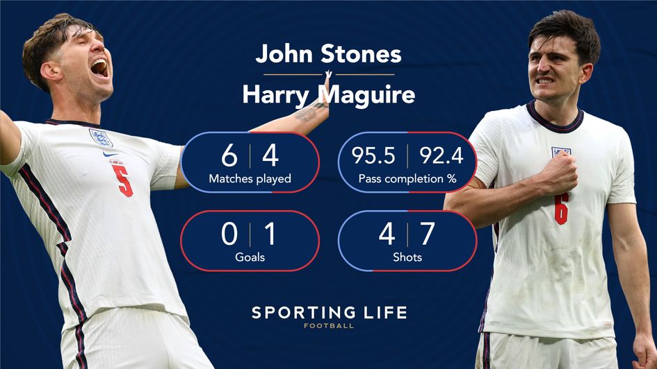 John Stones and Harry Maguire