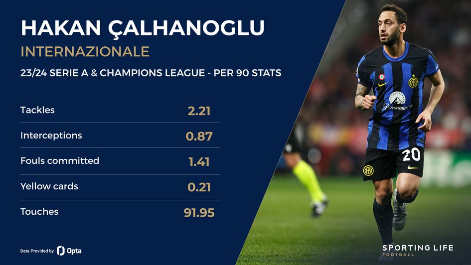 Hakan Çalhanoğlu's stats