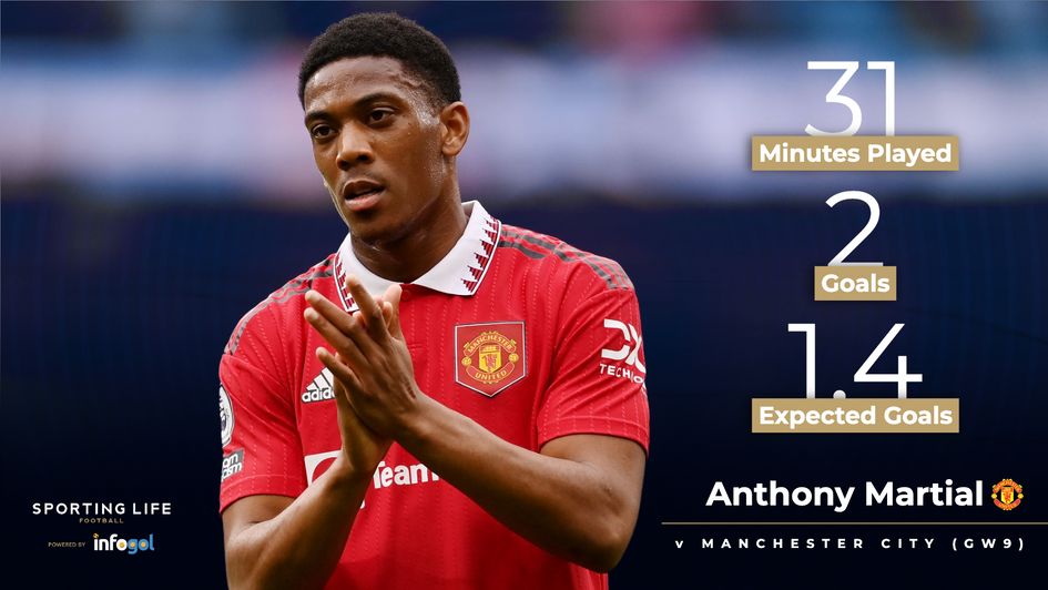 Anthony Martial v Manchester City