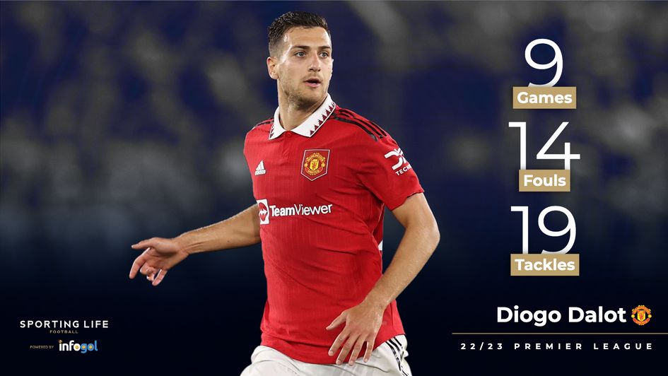 Diogo Dalot's 22/23 stats