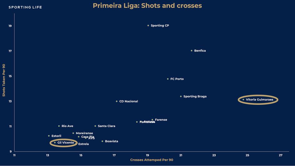 Gil Vicente vs Vitoria Guimaraes