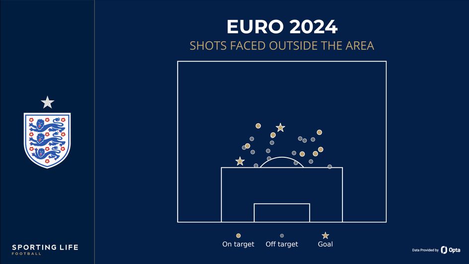 england shot faced map