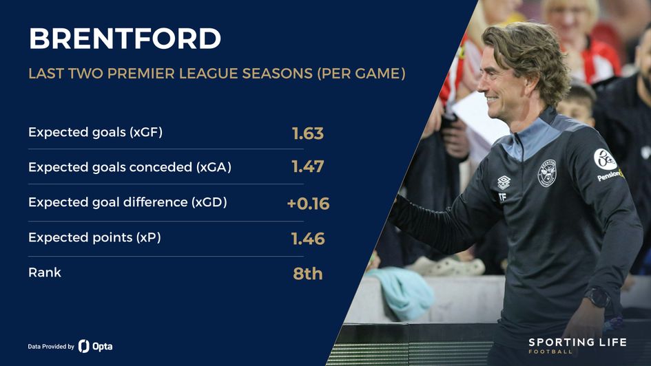 brentford stat card