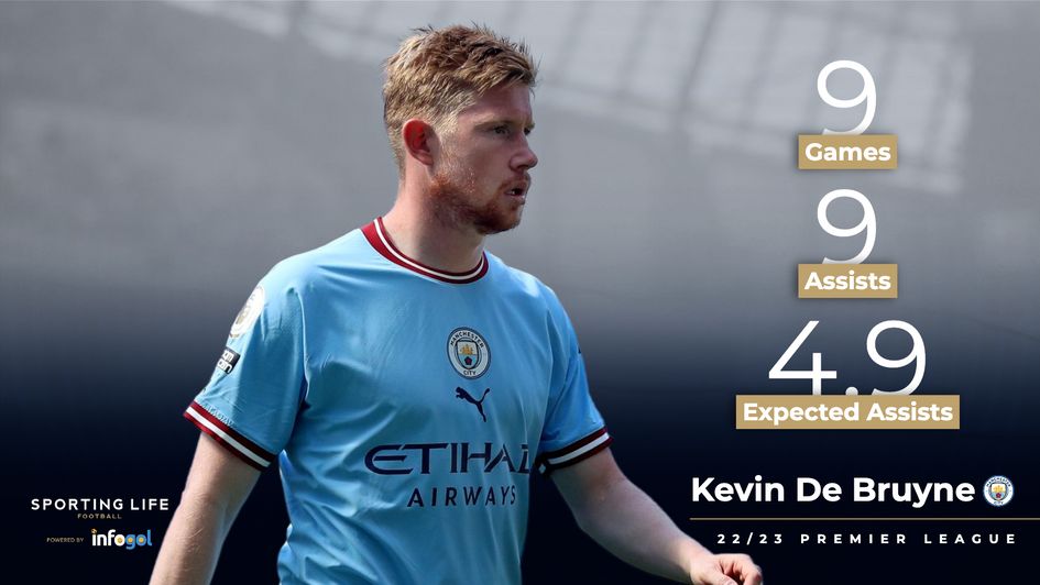 Kevin De Bruyne's 22/23 statistics