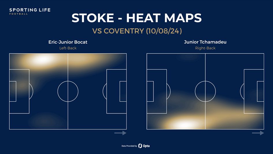 Stoke's full-back heat maps