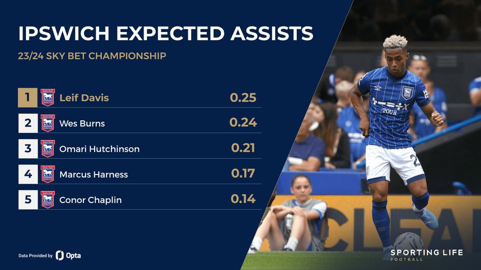 Ipswich 23/24 xA leaders