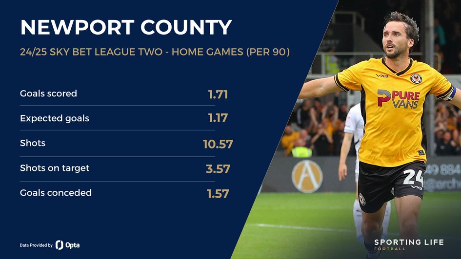 Newport's home record