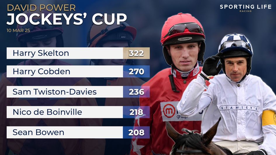 How things stand heading into Cheltenham