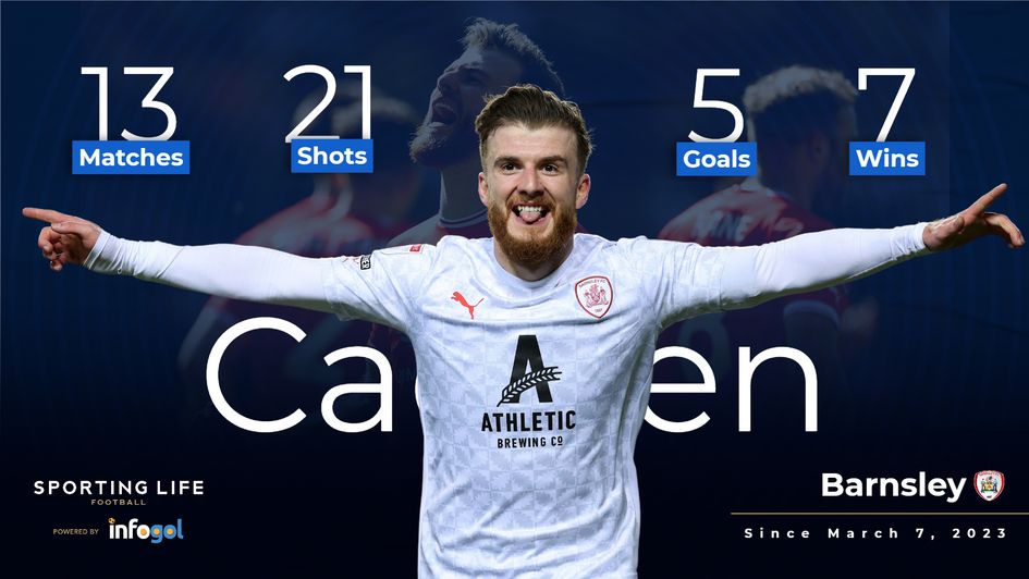 Nicky Cadden statistics