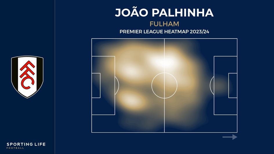 Palhinha heatmap Premier League