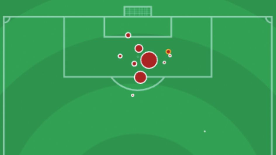 Liverpool's first-half shot map v Newcastle (via Infogol)