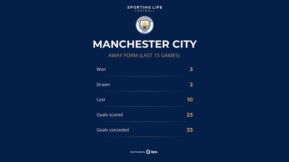 MAN CITY FORM