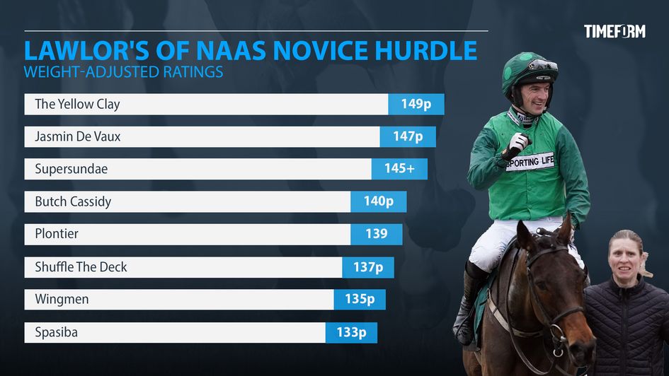 Timeform Ratings