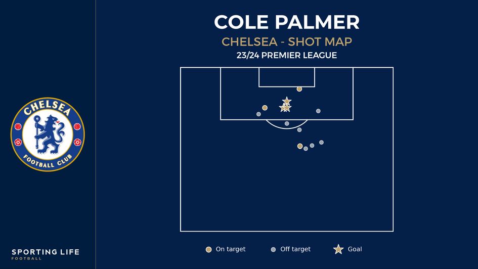 Cole Palmer's shot map