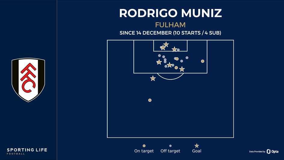 rodrigo muniz form