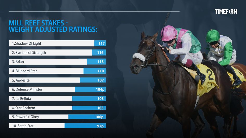 Mill Reef Timeform ratings