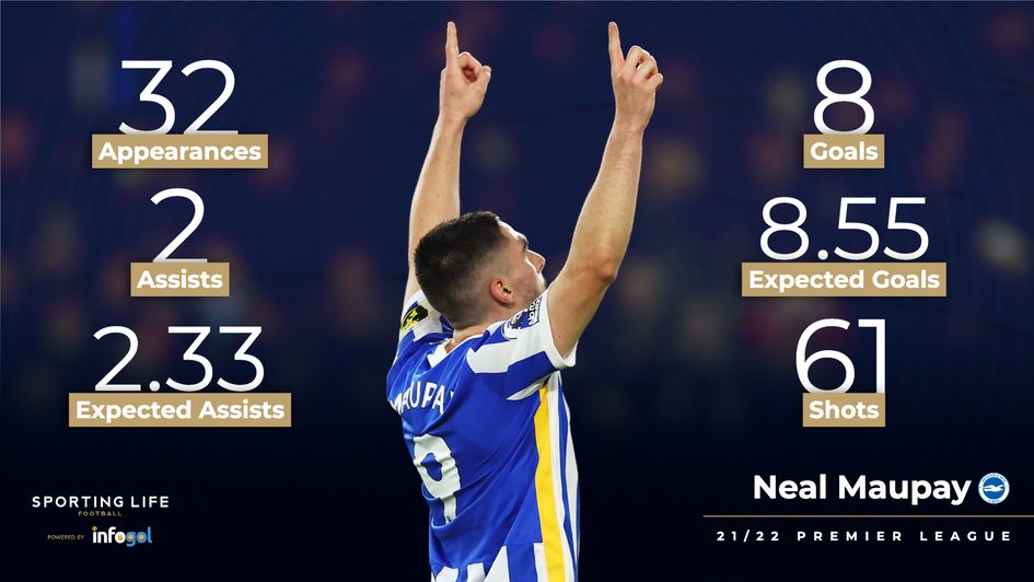 Neal Maupay's 21/22 stats