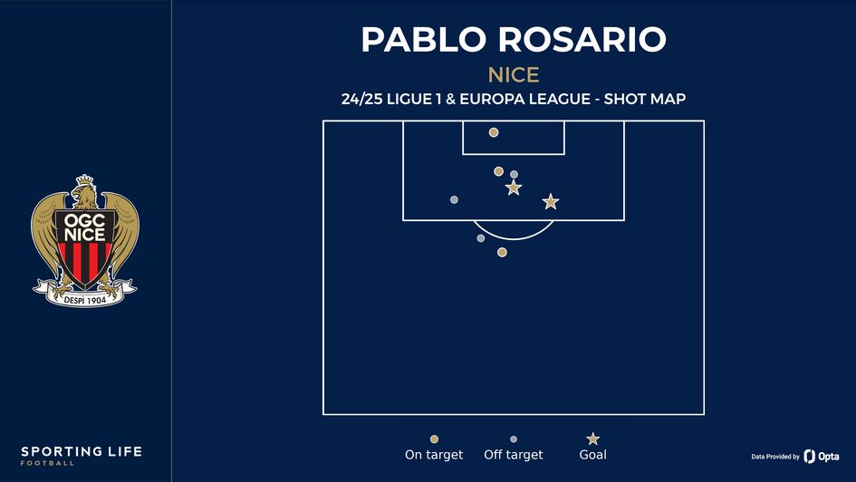 Pablo Rosario shot map