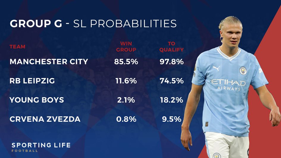 Champions League groups stage probabilities - Group G