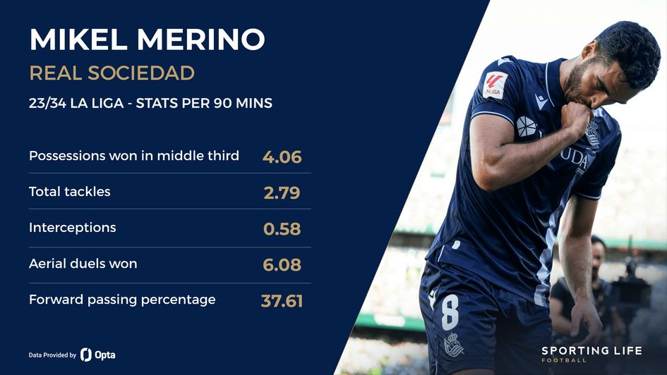 Merino