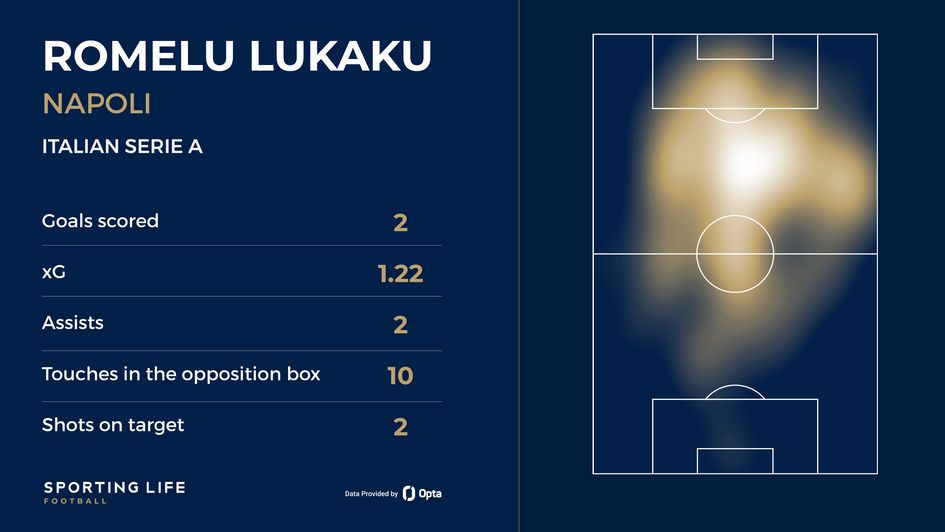 Lukaku