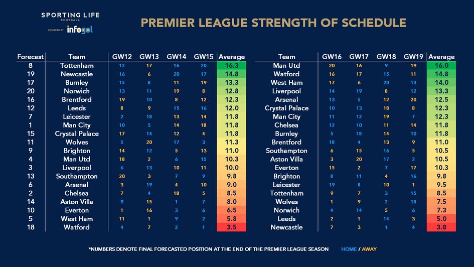 Fantasy Premier League tips: The 5 best FPL captain picks for