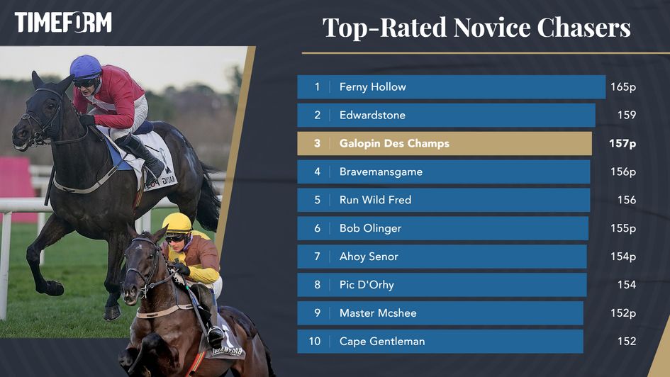 Timeform top rated novice chasers