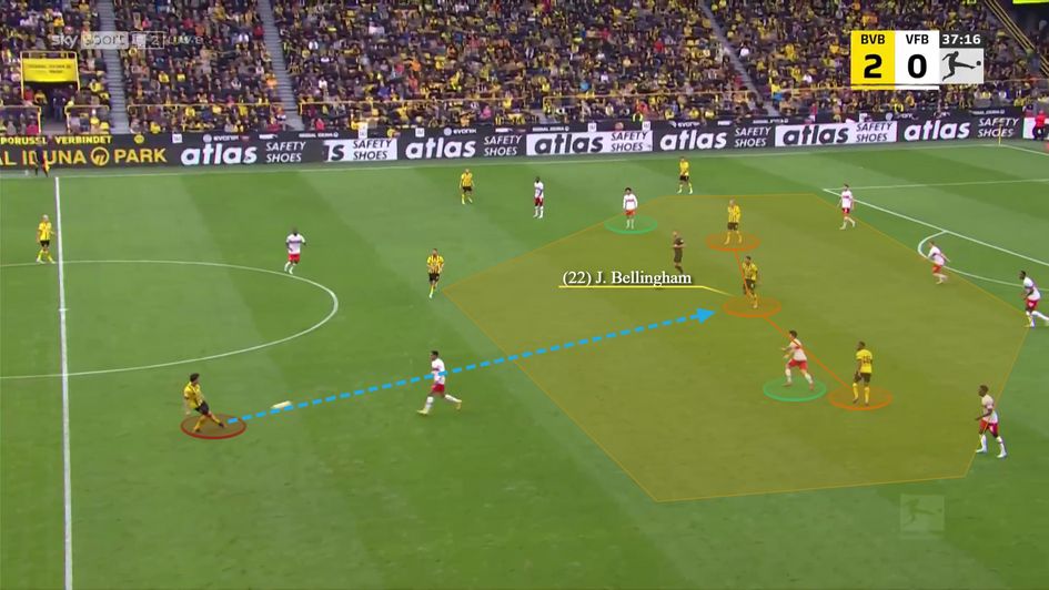 Pushing up to receive between the lines and manufacture a 3v2