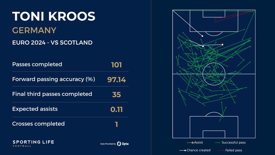 kroos v scotland